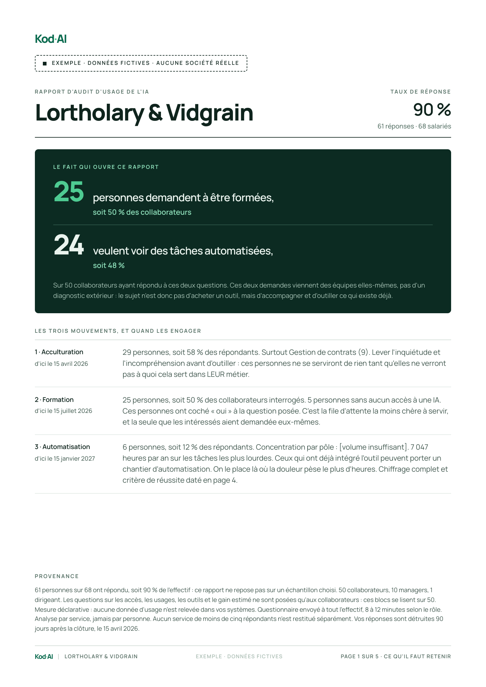 Rapport, page 1 : ce qu'il faut retenir