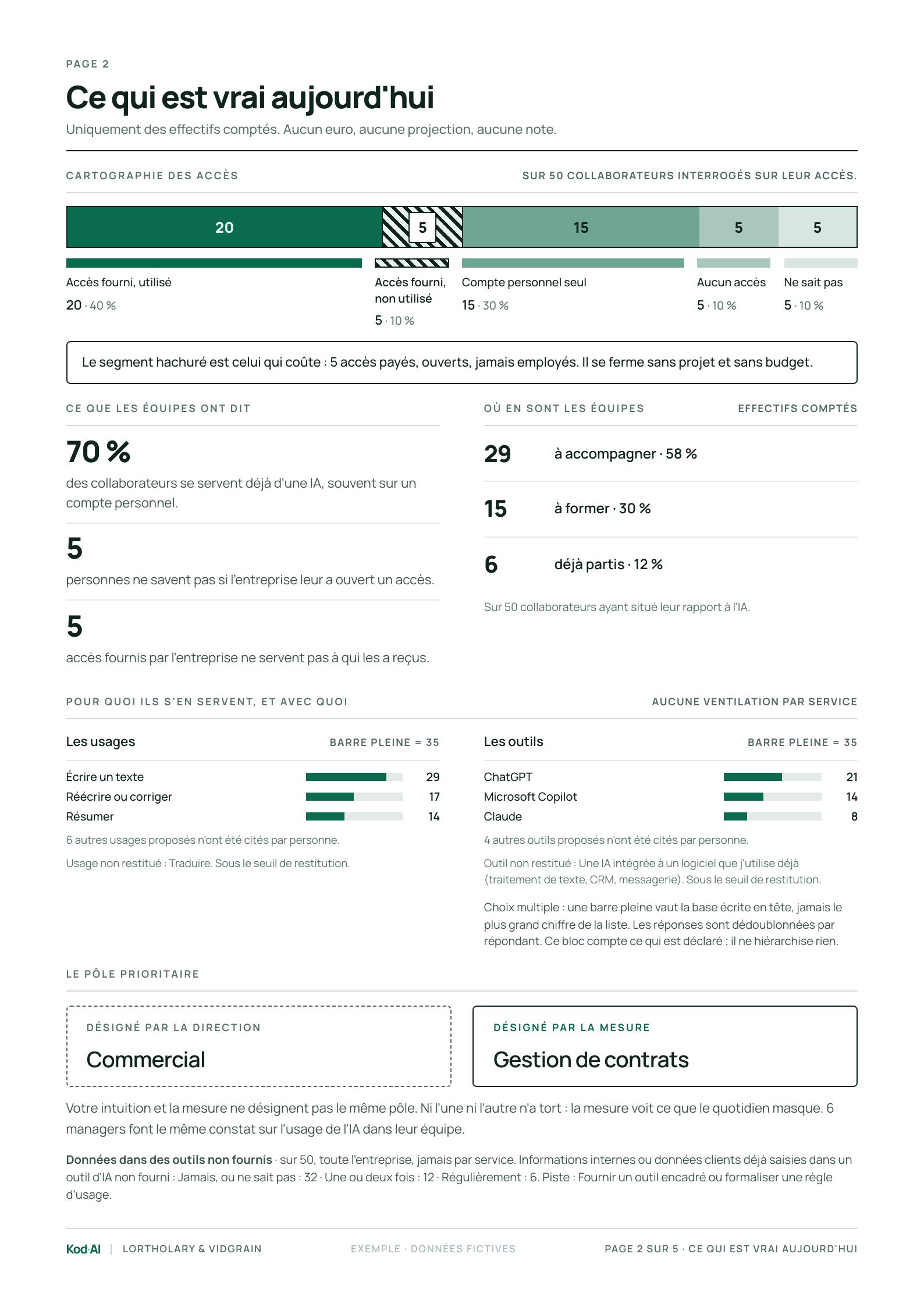 Rapport, page 2 : ce qui est vrai aujourd'hui