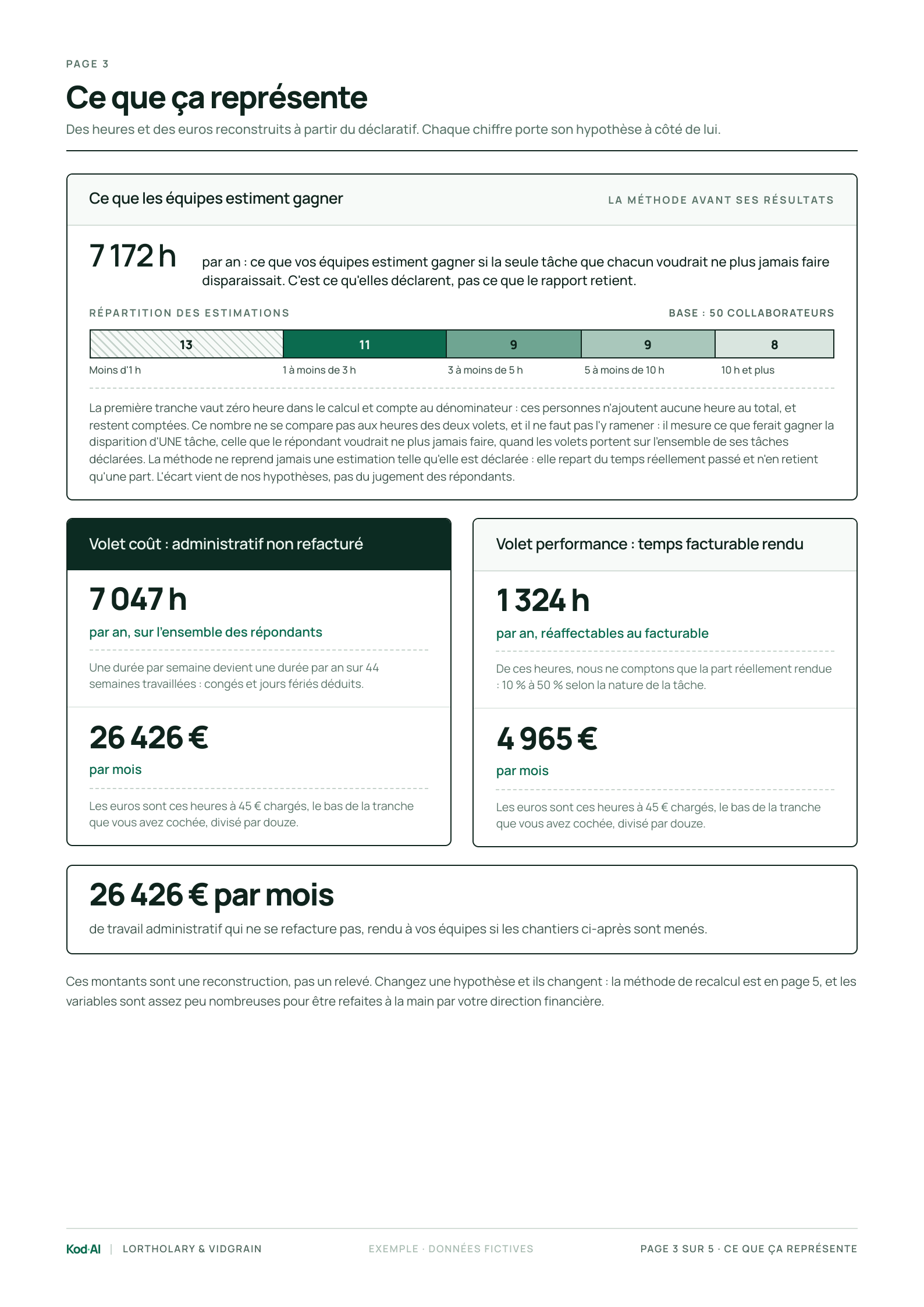 Rapport, page 3 : ce que ça représente