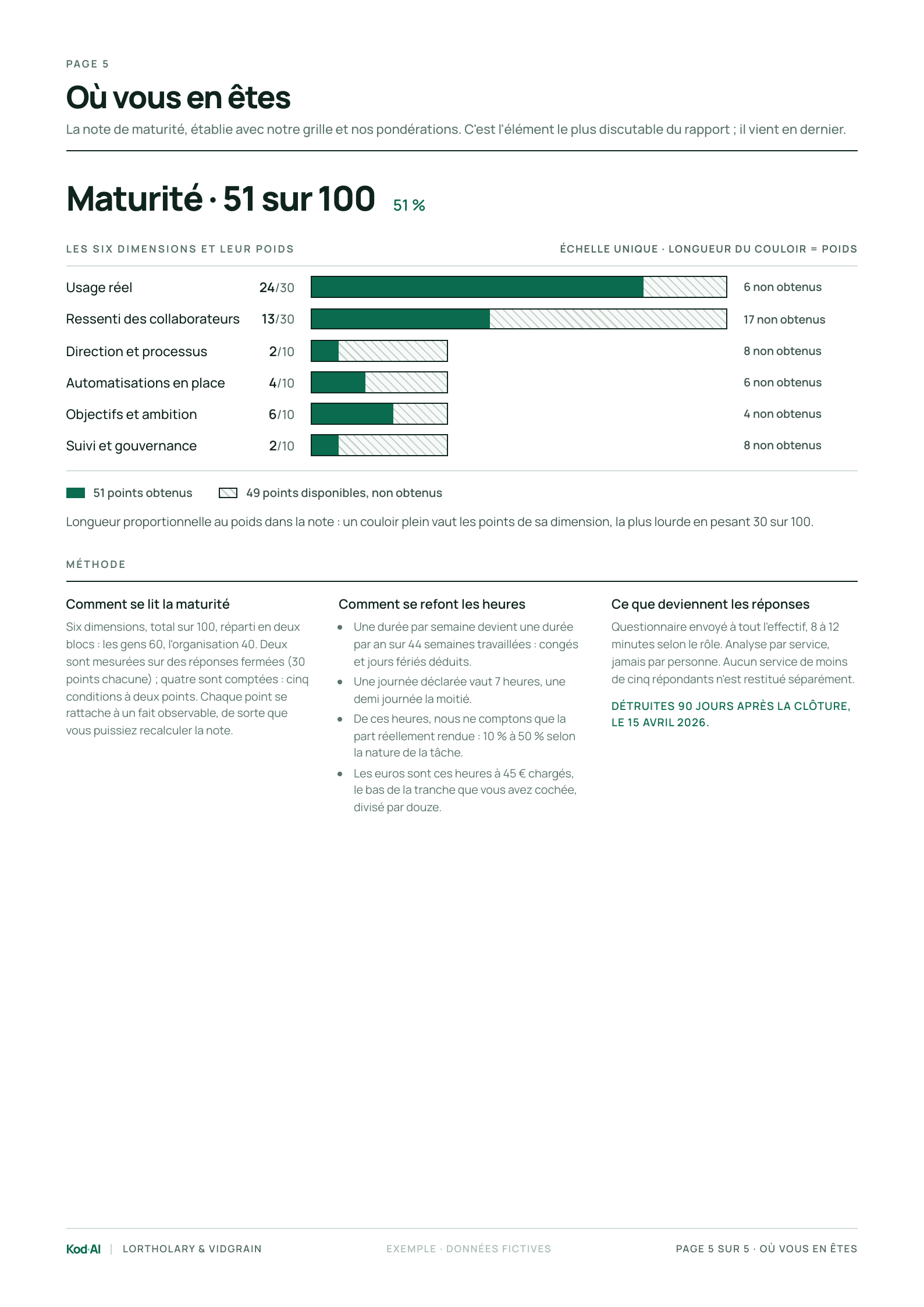 Rapport, page 5 : où vous en êtes